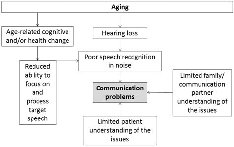 Access Audiology - Nov 2014 - Figure 1