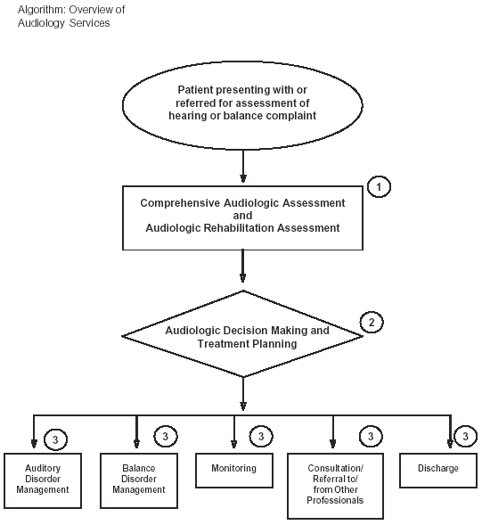 Algorithm 1