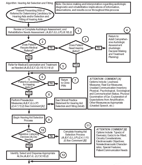 Algorithm 3