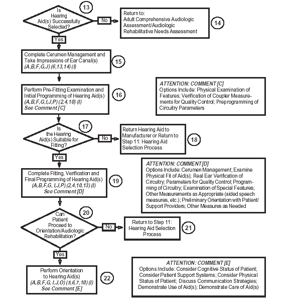 Algorithm 3