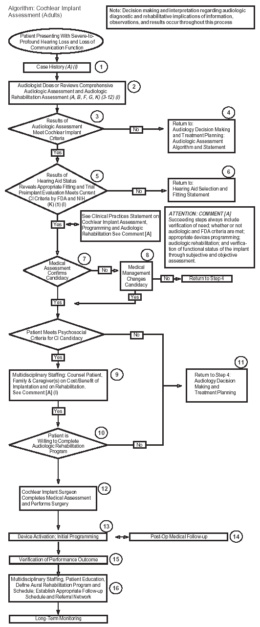 Algorithm 4