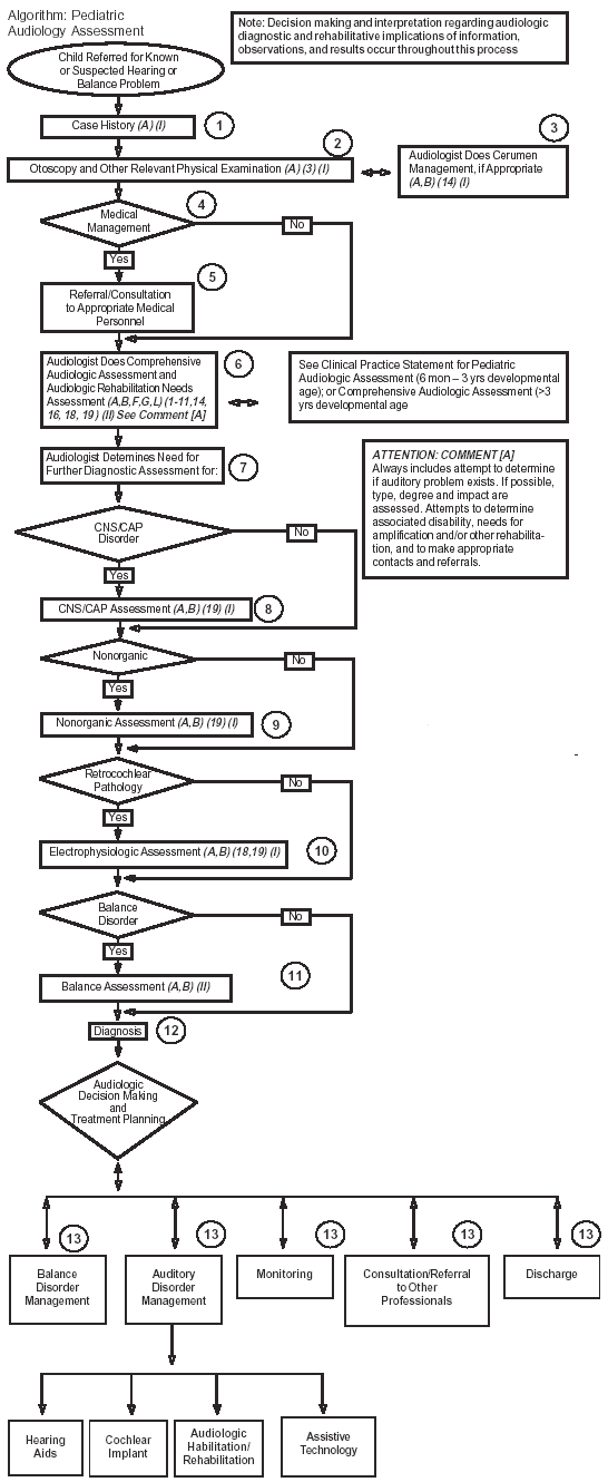 Algorithm 5