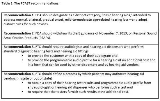 Access Audiology - May2017 - Table 1