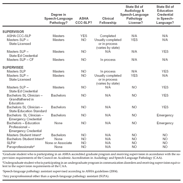 Table 1