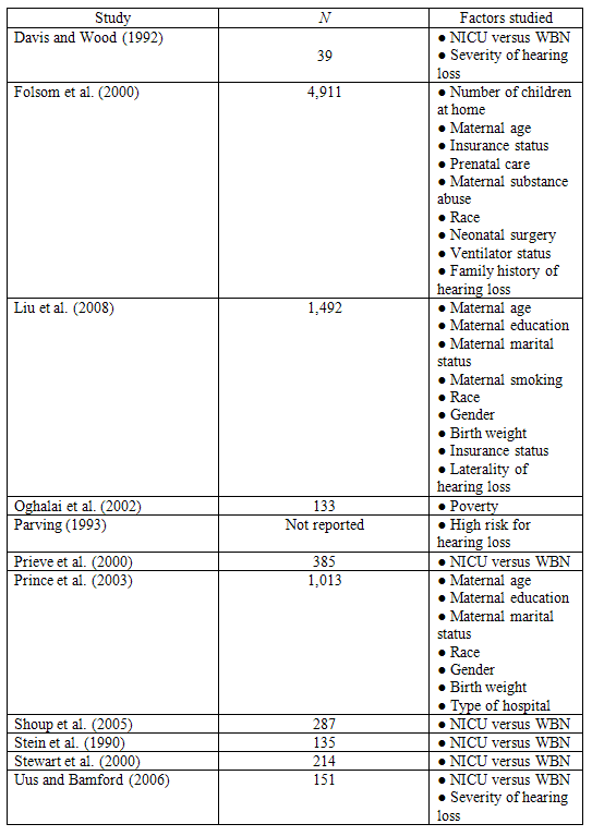 Table 1