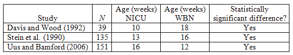 Table 3