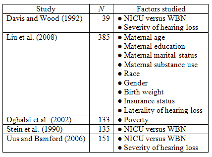 Table 4