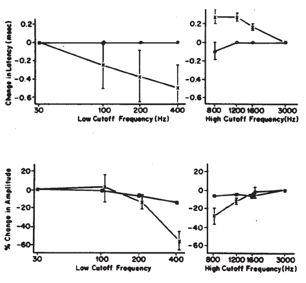 Figure 23