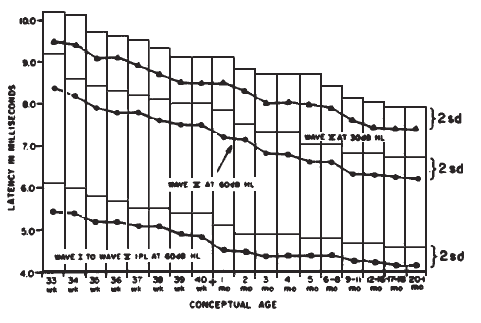 Figure 24