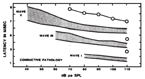 Figure 25