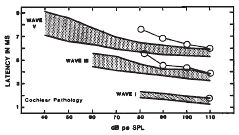 Figure 26