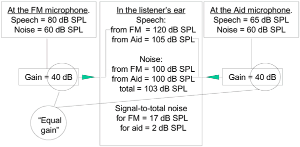 Figure A2