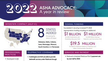 Infographic-2022-Advocacy-Wins