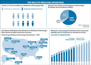 Infographic-on-Medicare-Advantage