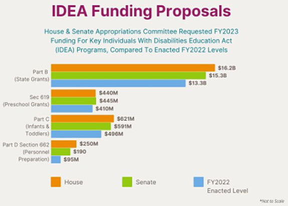 Chart-IDEA-Funding-Proposals