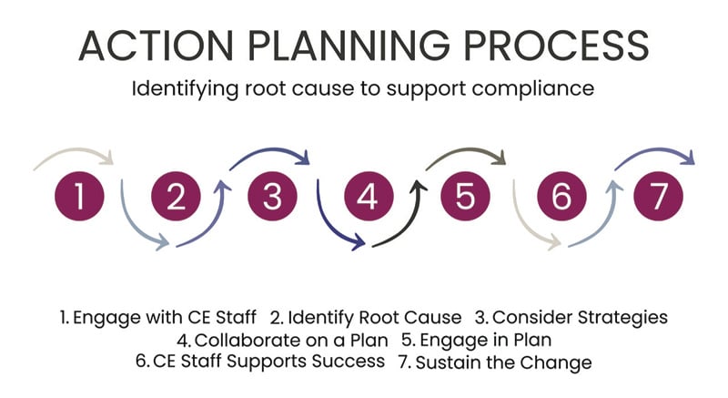 Action-Planning-Process.jpg