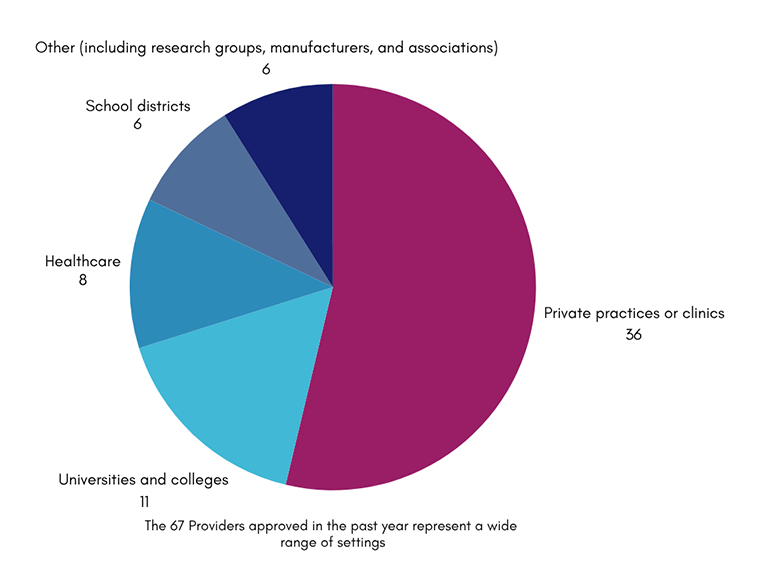 CE-Provider-Setting-Pie-Chart.png