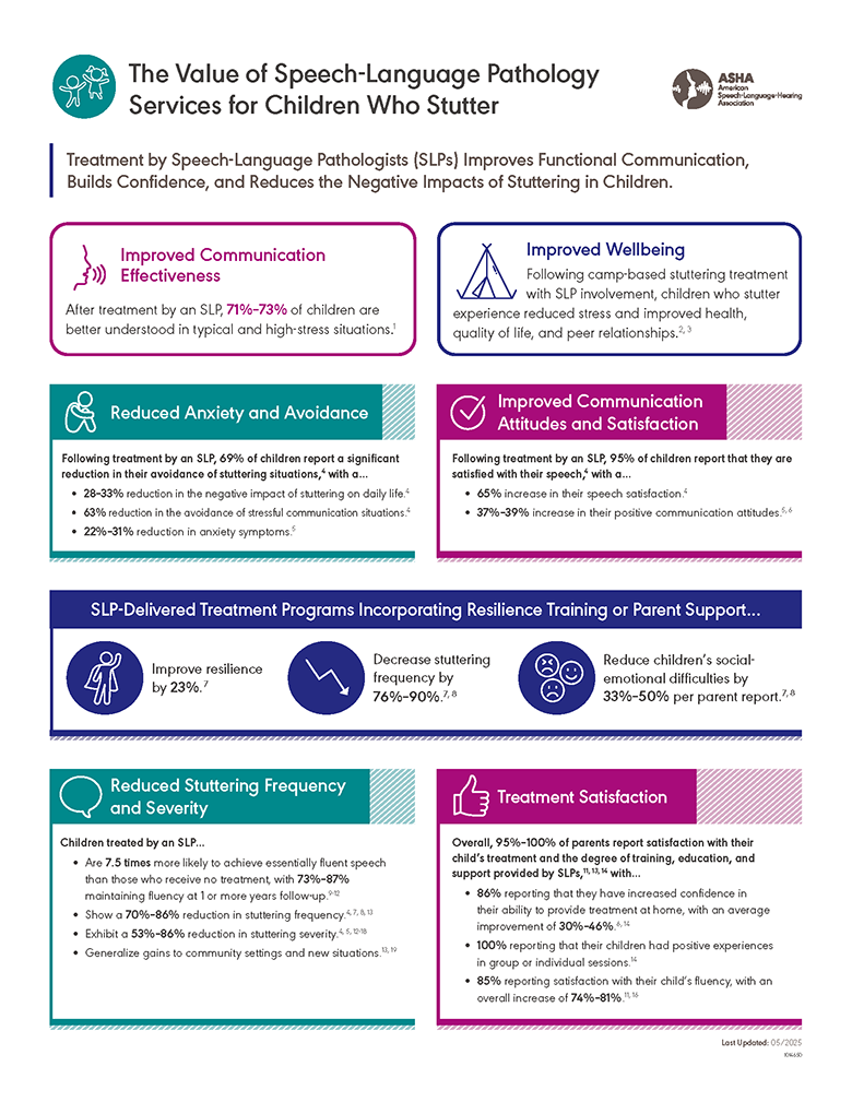The Value of Speech-Language Pathology Services for Children Who Stutter