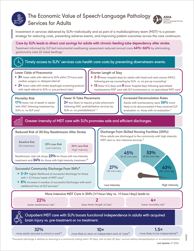 Cost Savings of Speech-Language Pathology Services for Adults