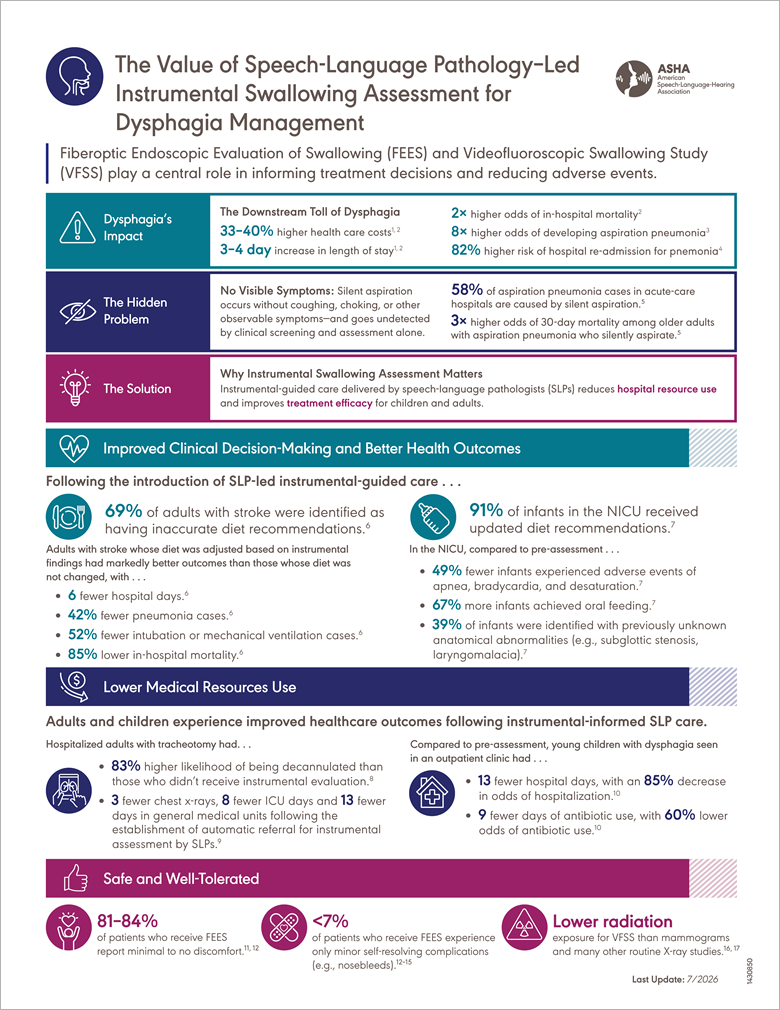 The Value of Speech-Language Pathology-Led Instrumental Swallowing Assessment for Dysphagia Management