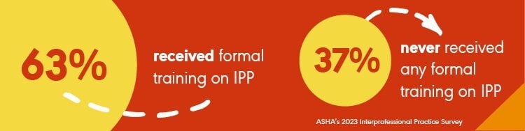 IPE/IPP Survey Results banner