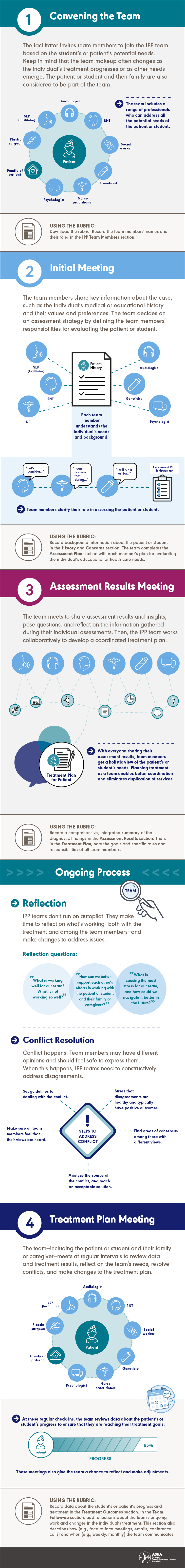 How to set up and run an IPP team at your workplace infographic
