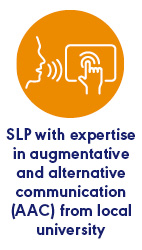 SLP Expertise in AAC