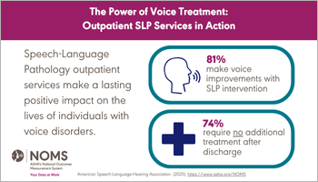 Voice Disorders Data Snapshot