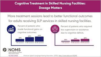 Skilled Nursing Facilities: Cognitive Treatment Data Snapshot