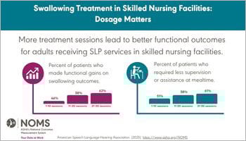 Skilled Nursing Facilities: Swallowing Treatment Data Snapshot
