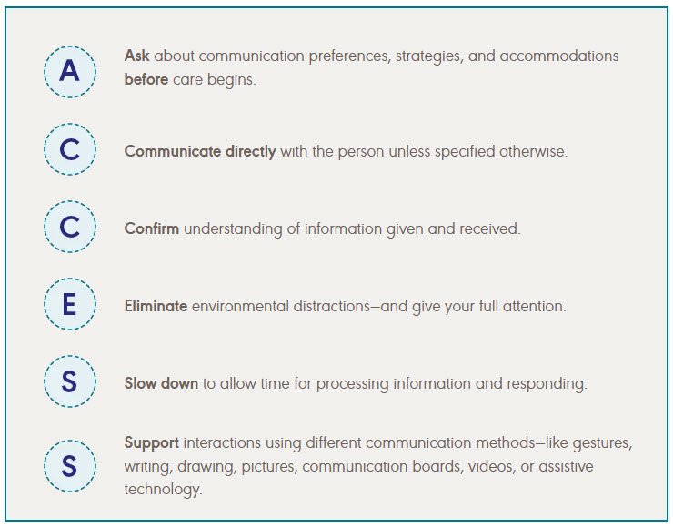 ACCESS acronym definitions