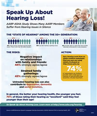 Speak Up About Hearing Loss infographic (Small)