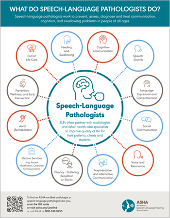 What Do Speech-Language Pathologists Do?