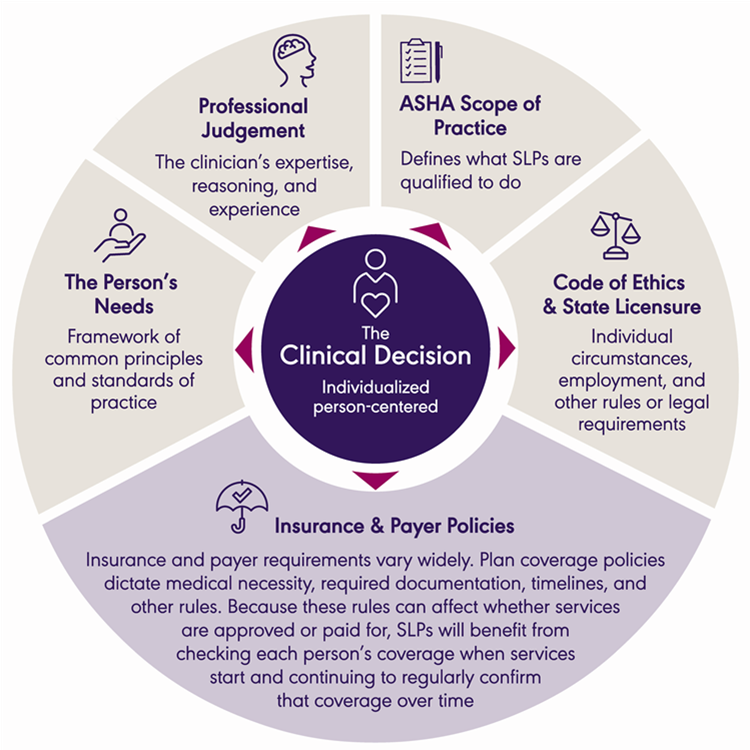 Admission and discharge infographic