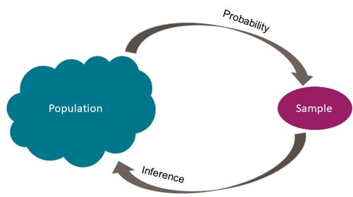 Figure 1 - inferential statistics Figure 1 - inferential statistics