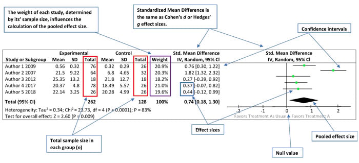 Figure 2 - forest plot diagram Figure 2 - forest plot diagram