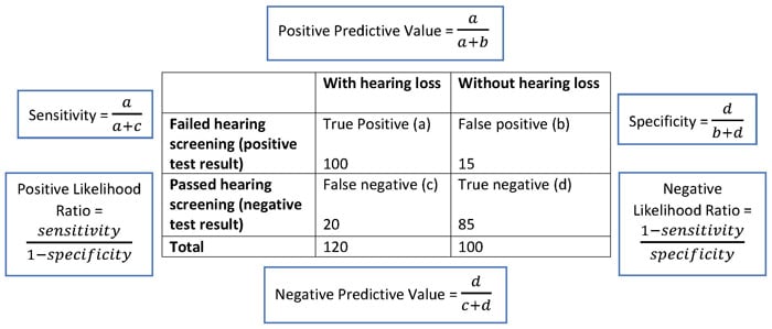 Figure 4 - hearing test results Figure 4 - hearing test results
