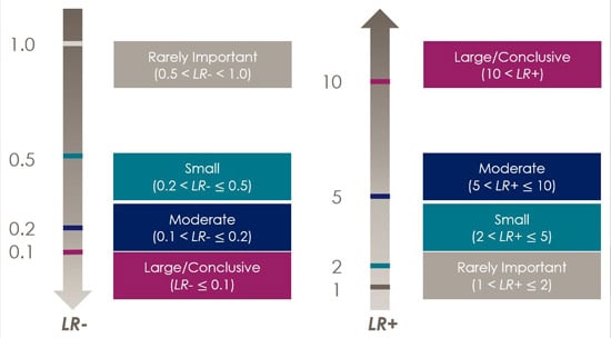 Figure 5 - likelihood ratio Figure 5 - likelihood ratio