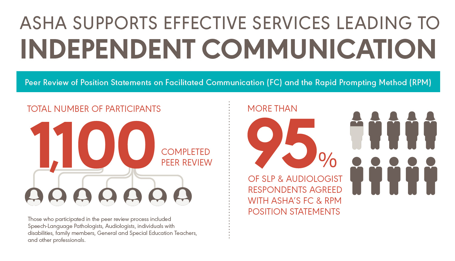 Independent Communication Infographic